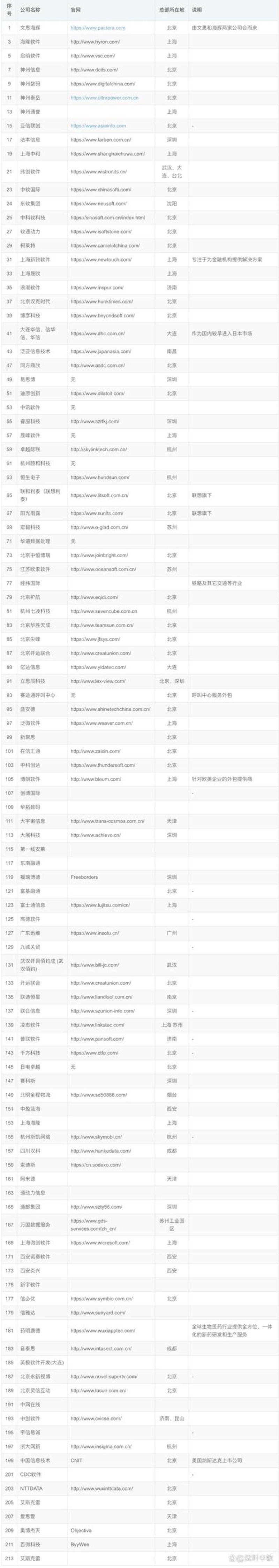小程序时代：构建轻量高效的商业新生态