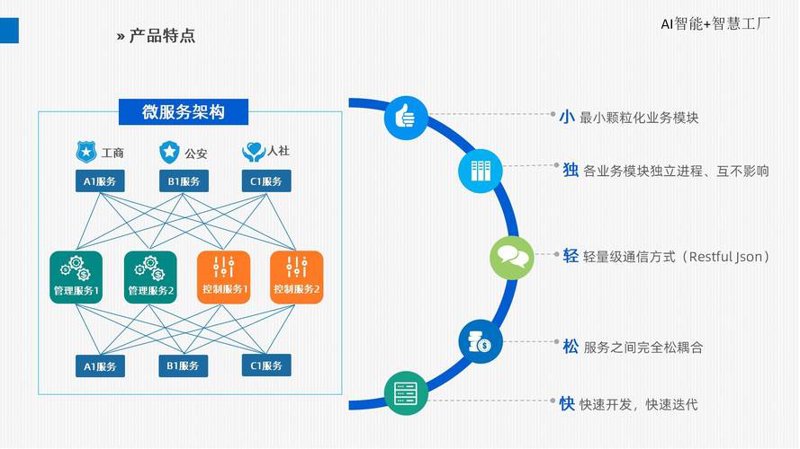 深圳网络平台开发：让企业触网更易如反掌