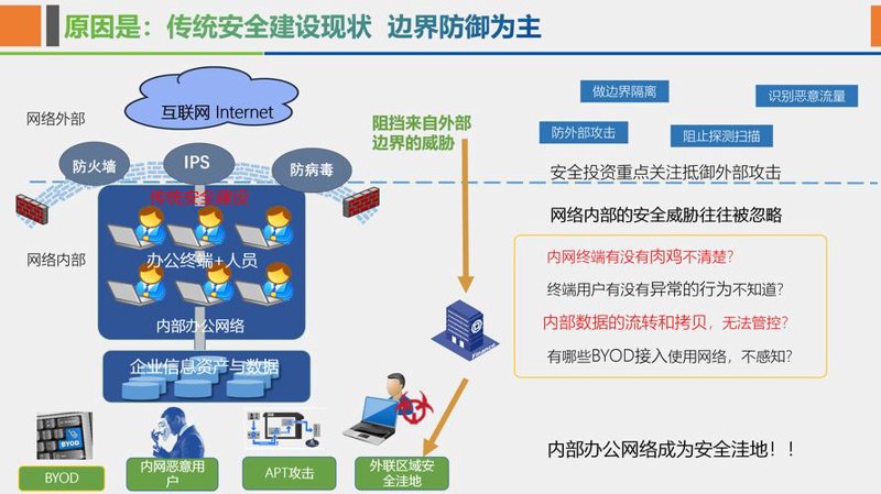 小程序开发：打造轻量级应用的新风向